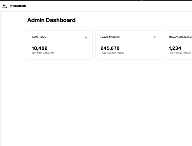 Customer Rewards Dashboard